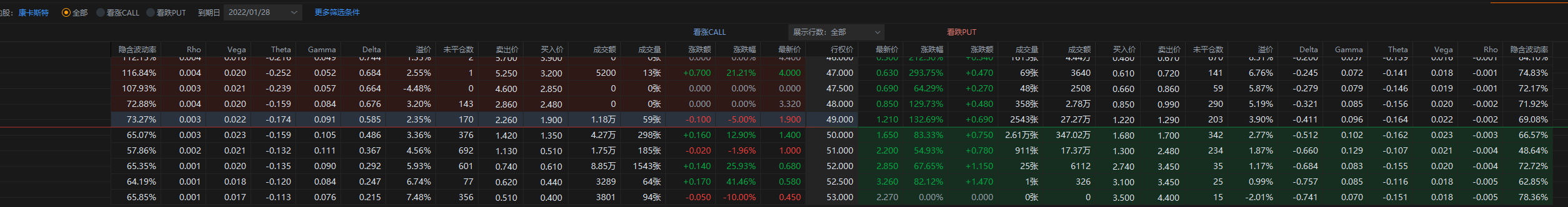 CMCSA 27日盘前