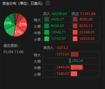 MRNA资金流表现