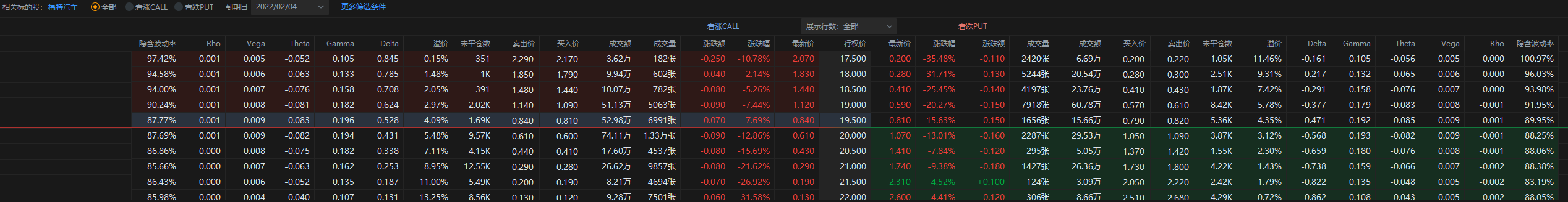 F 2月3日 盘后