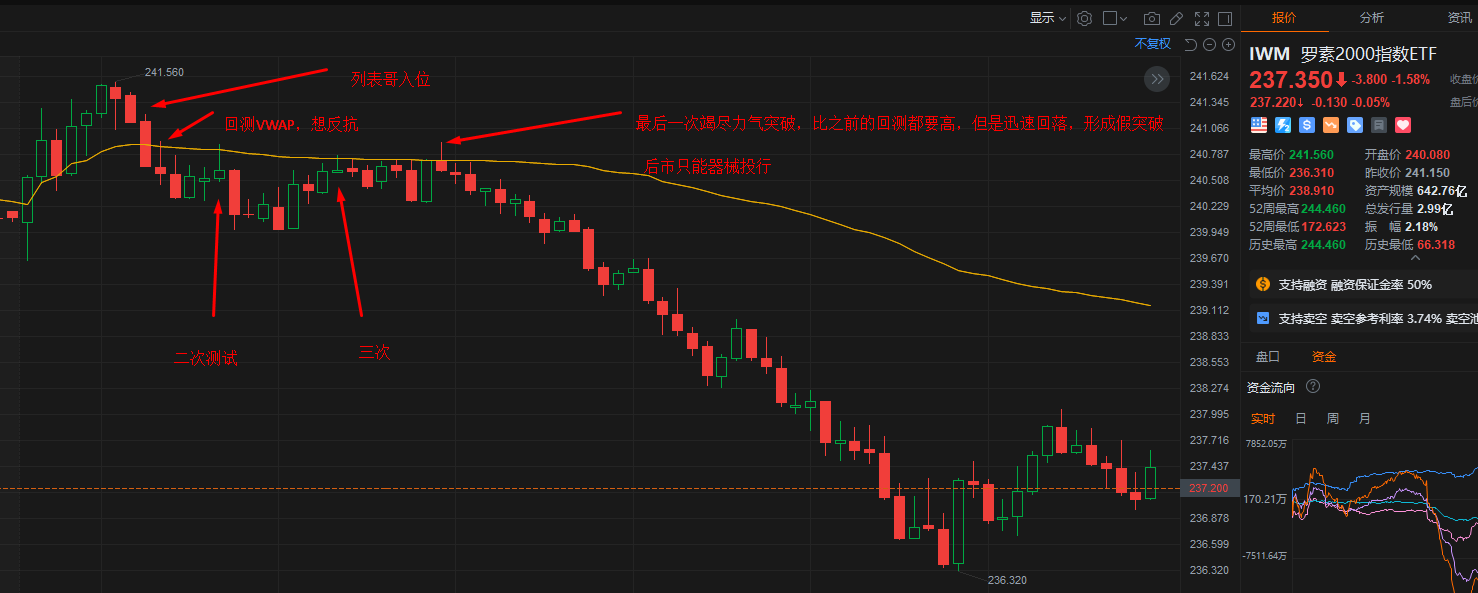 多次想上VWAP失败
