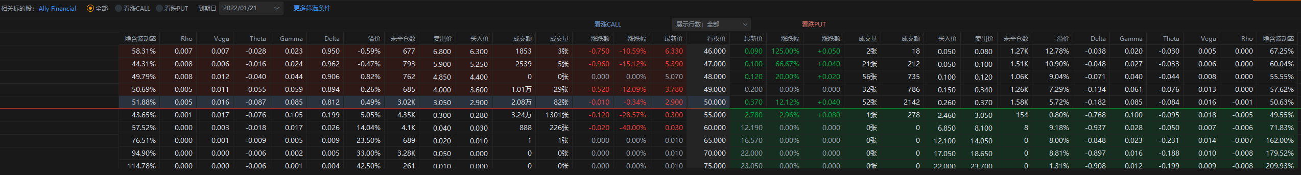 ALLY 21日盘前