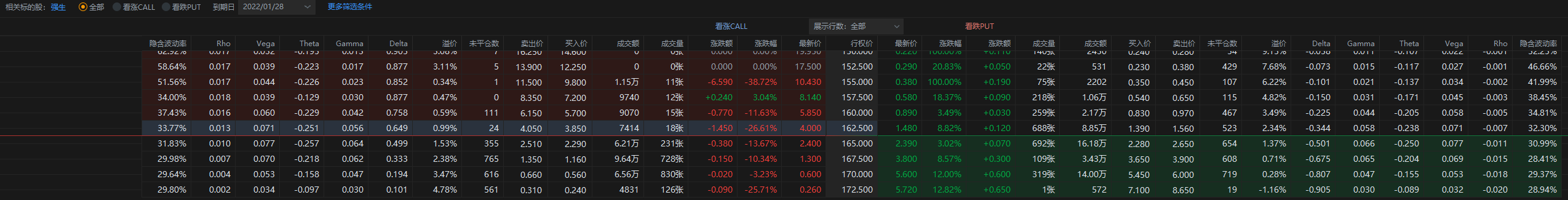 JNJ 25日盘前