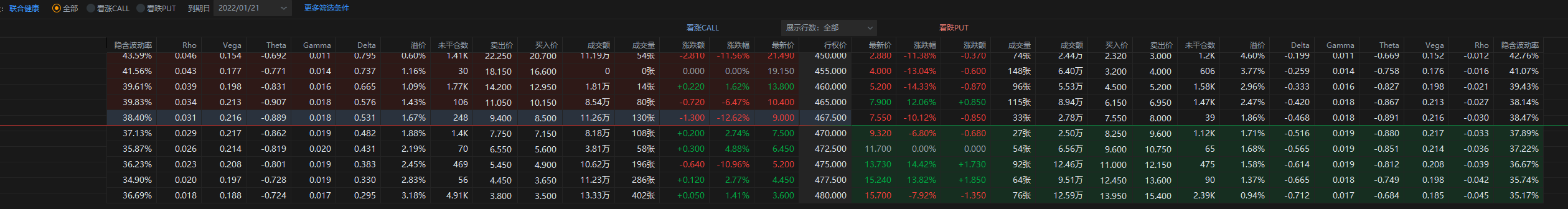 UNH 19日盘前