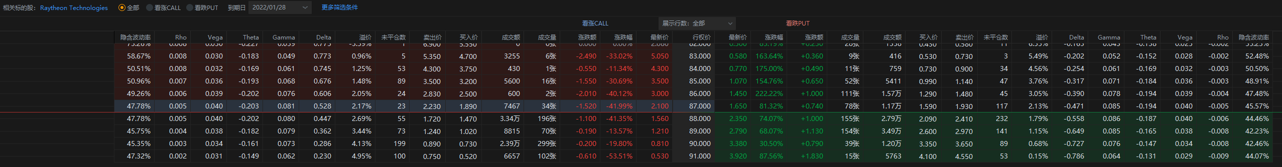 RTX 25日盘前