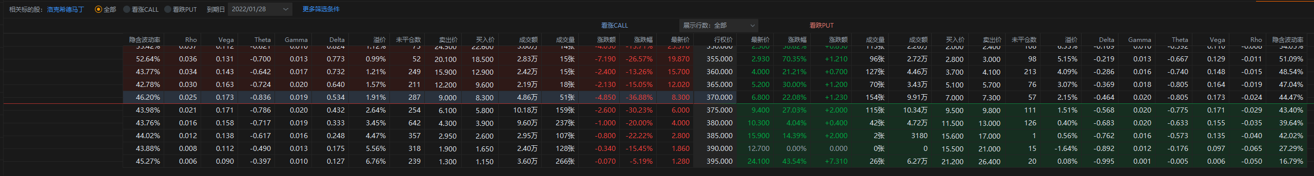 LMT 25日盘前