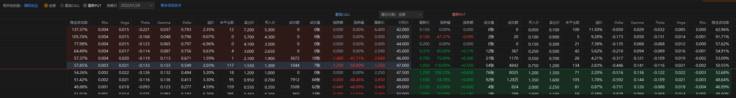 IP 27日盘前