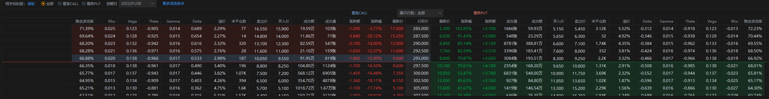 MSFT 25日盘后