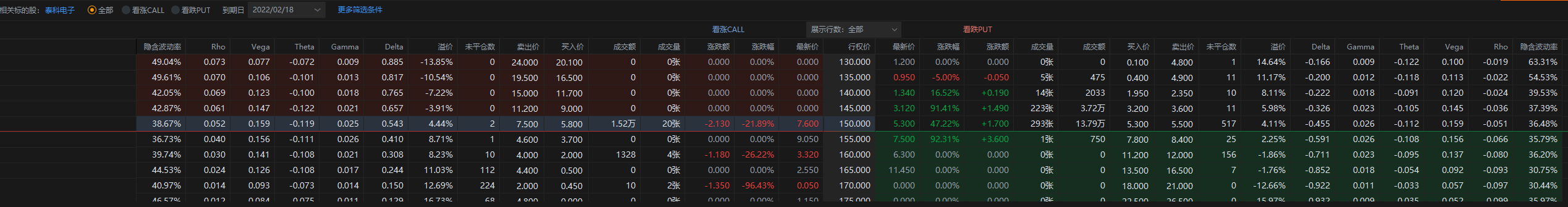 TEL 26日盘前