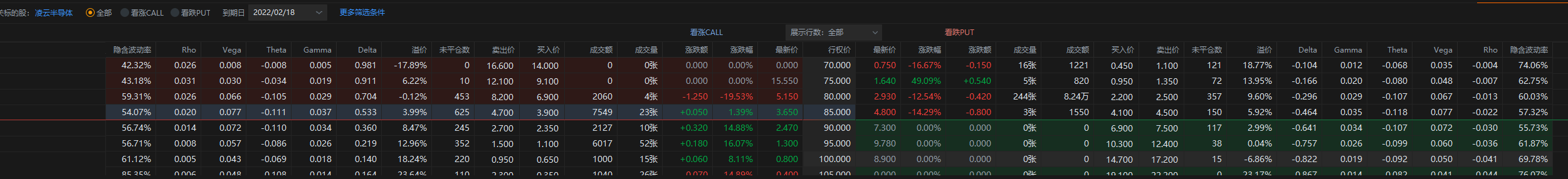 CRUS 31日盘后