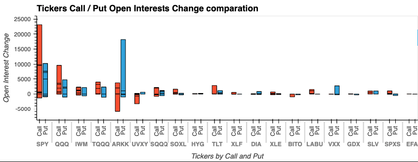 ETF OI Change
