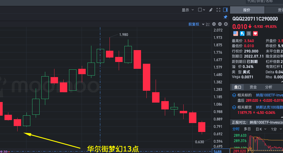 华尔街的梦幻13点起涨