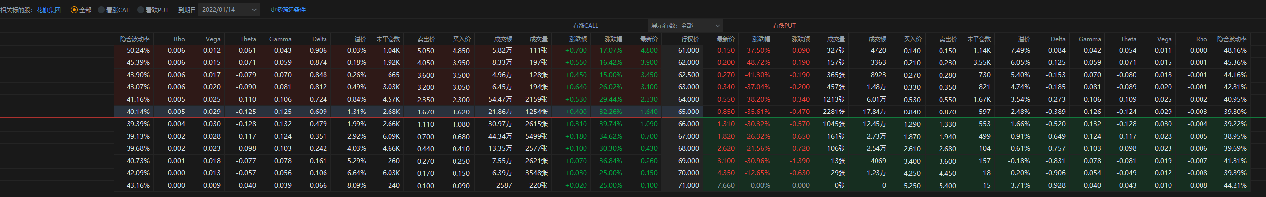 C 14日盘前