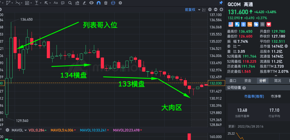 QCOM漫长等待