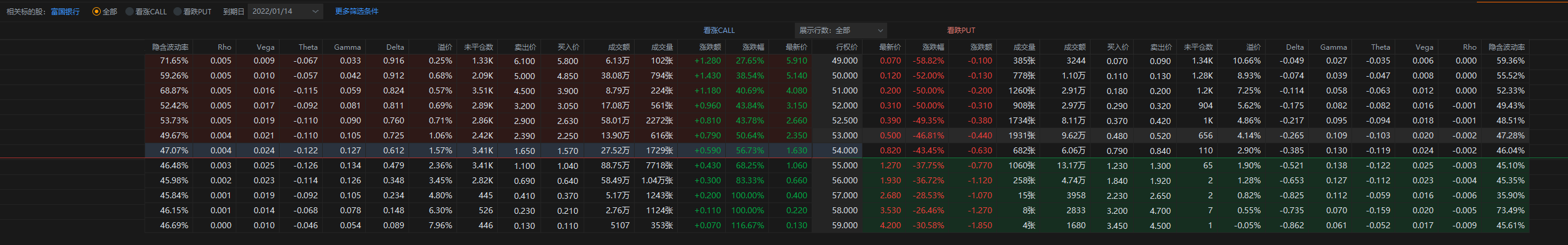 WFC 14日盘前