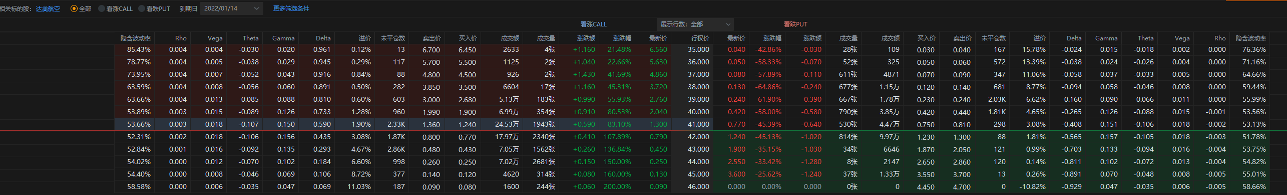 DAL 13日盘前