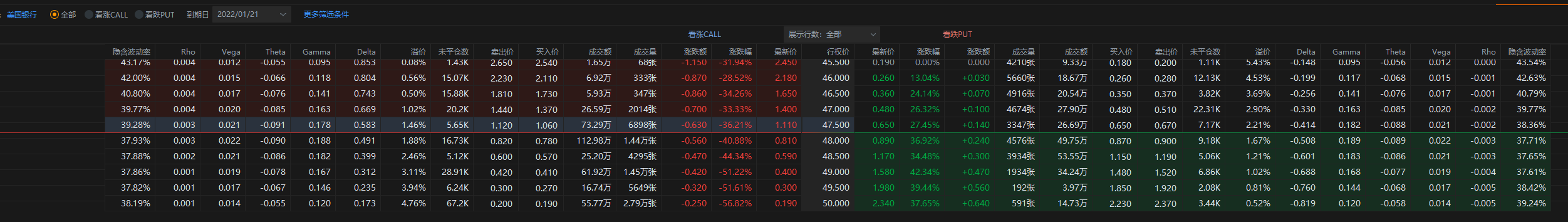 BAC 19日盘前