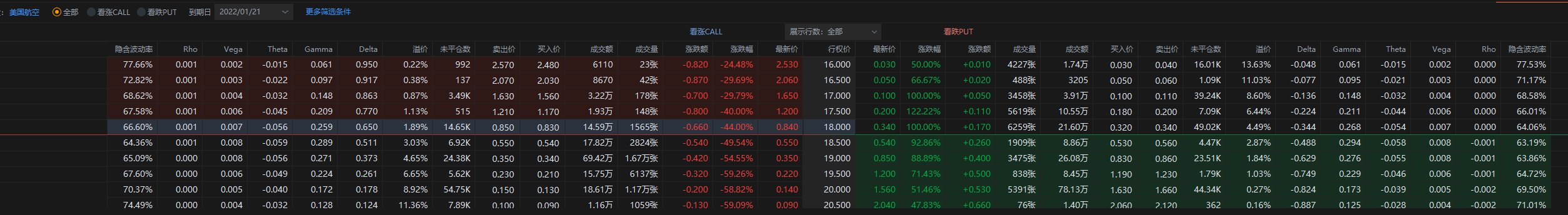 AAL 20日盘前