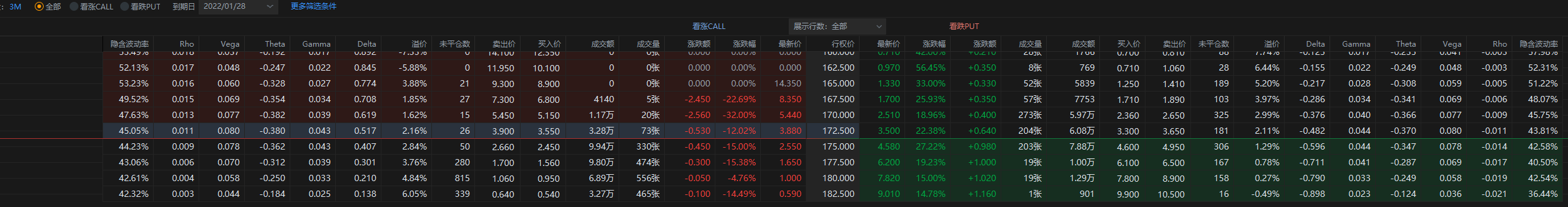 MMM 25日盘前