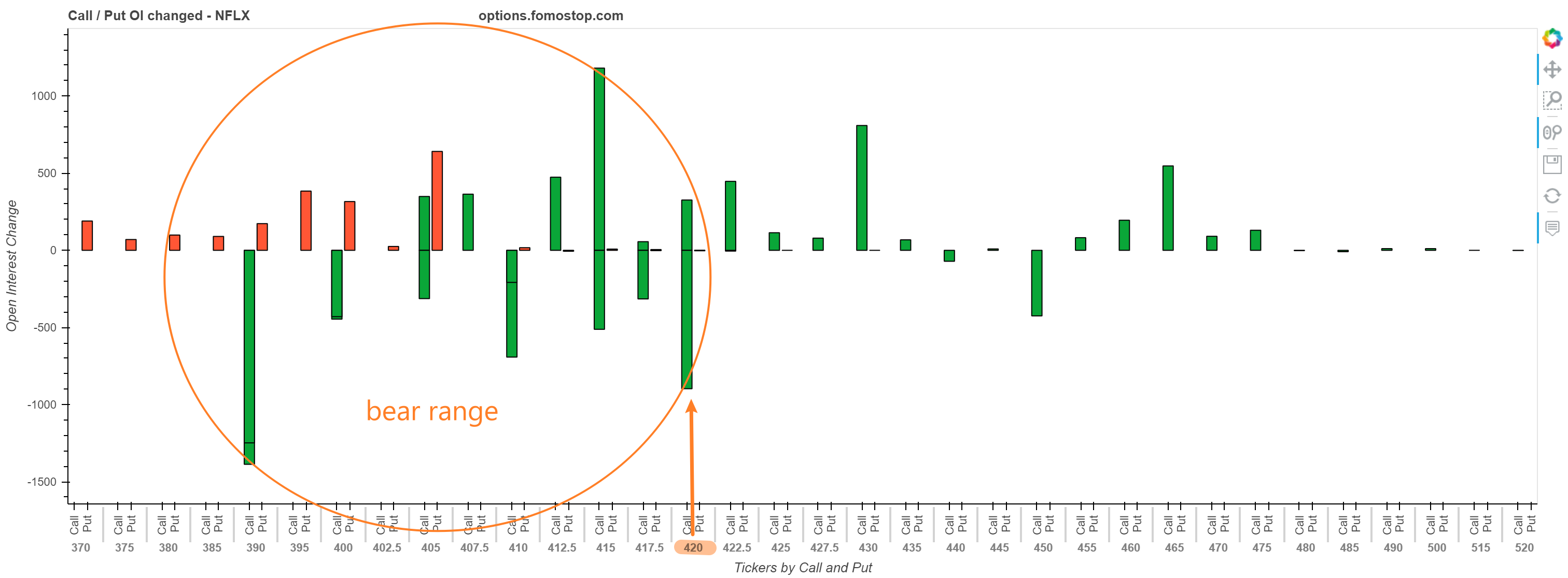 期权数据显示420是edge