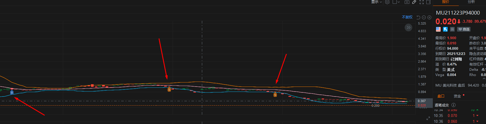 MU 小赚