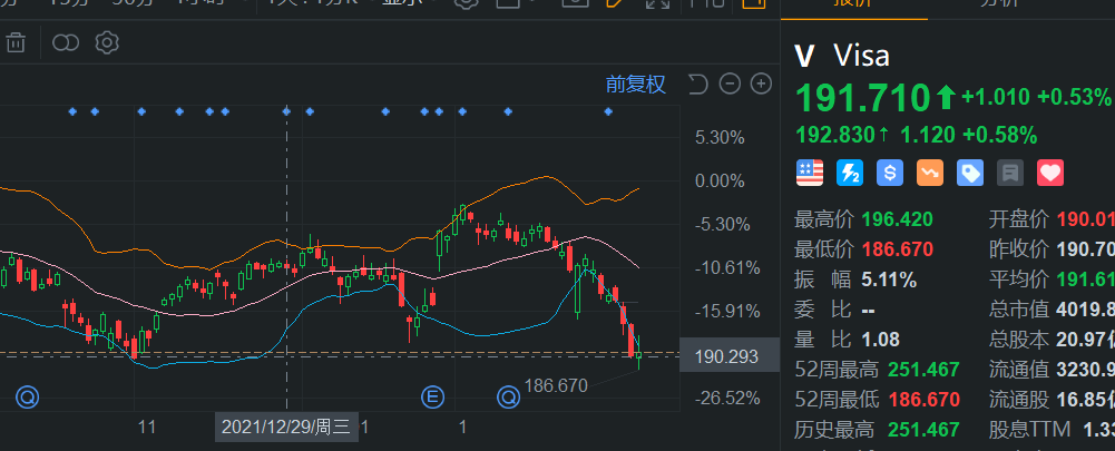 2022/03/08 V收绿