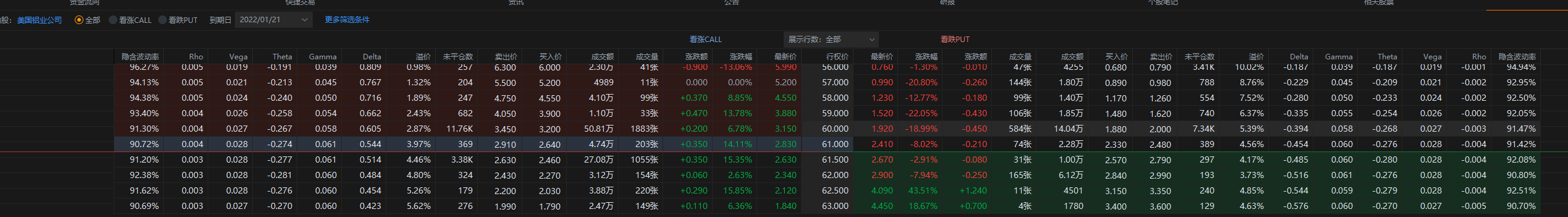 AA 19日盘后