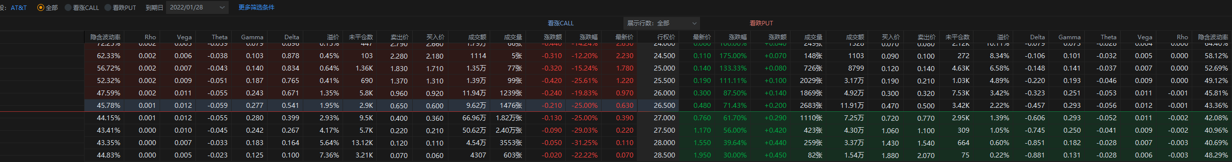 T 26日盘前