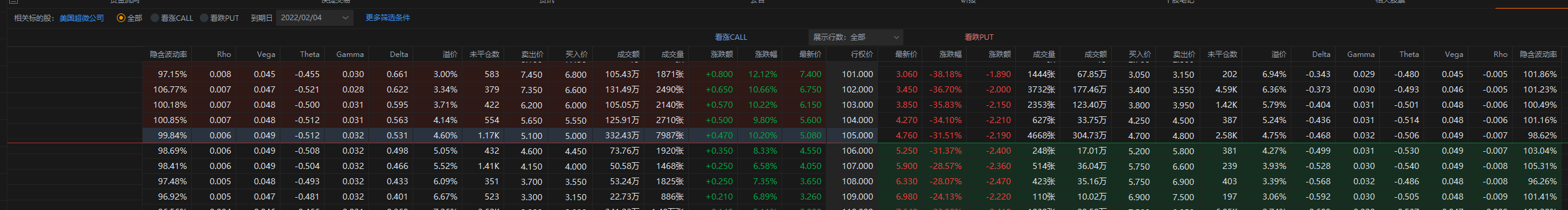 AMD 2月1日 盘后