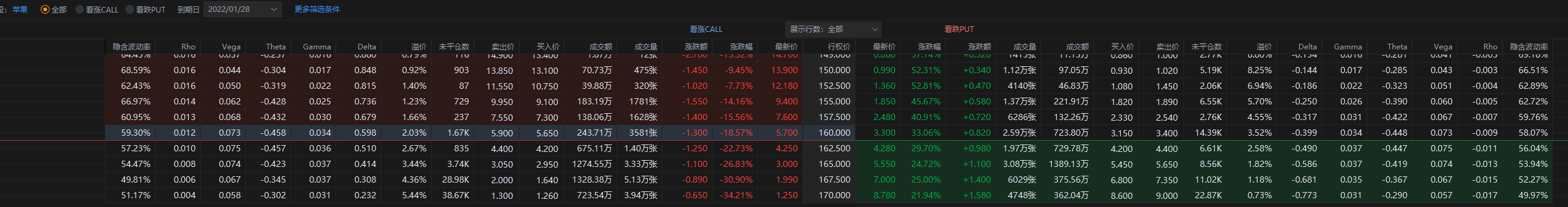AAPL 27日盘后