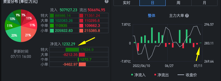 QQQ特大单流入