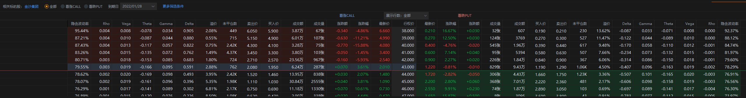 LVS 26日盘后 