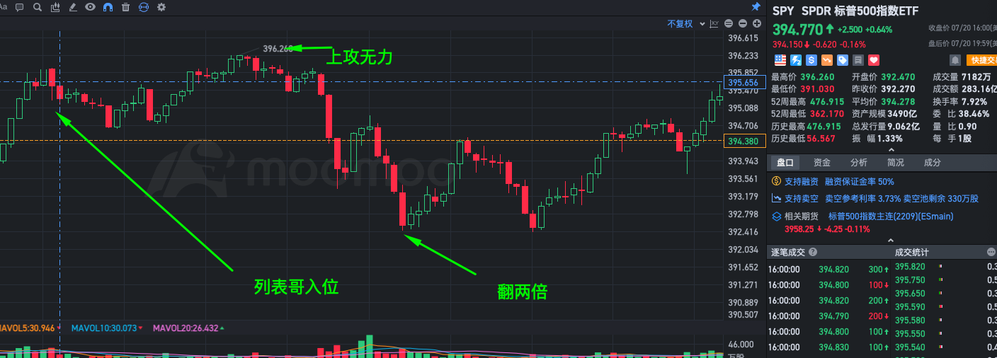 SPY作业流程