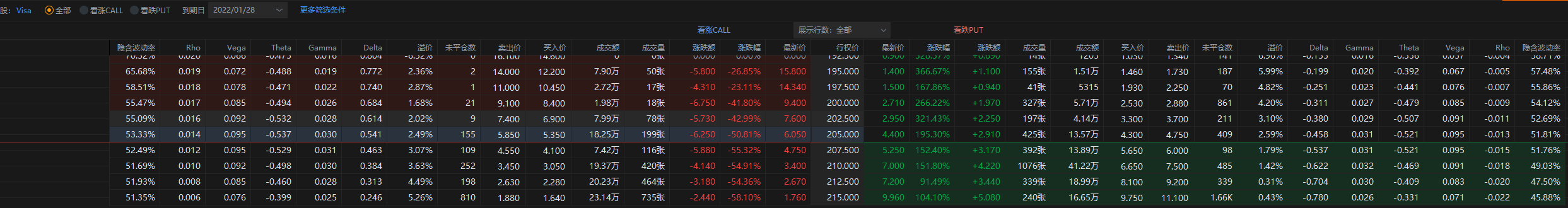 V 27日盘后