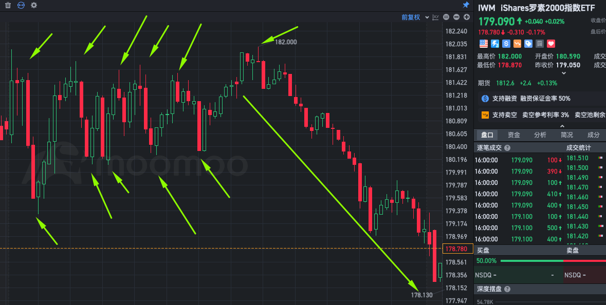 IWM