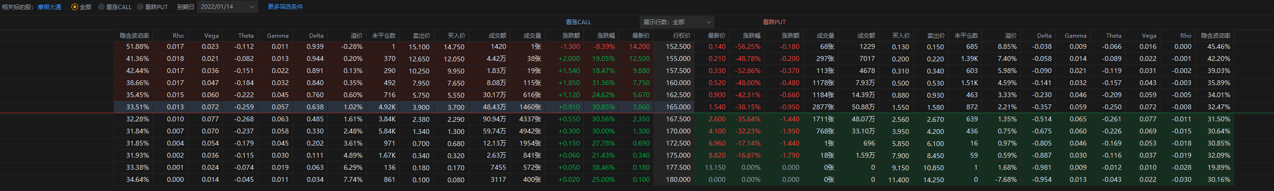 JPM 14日盘前