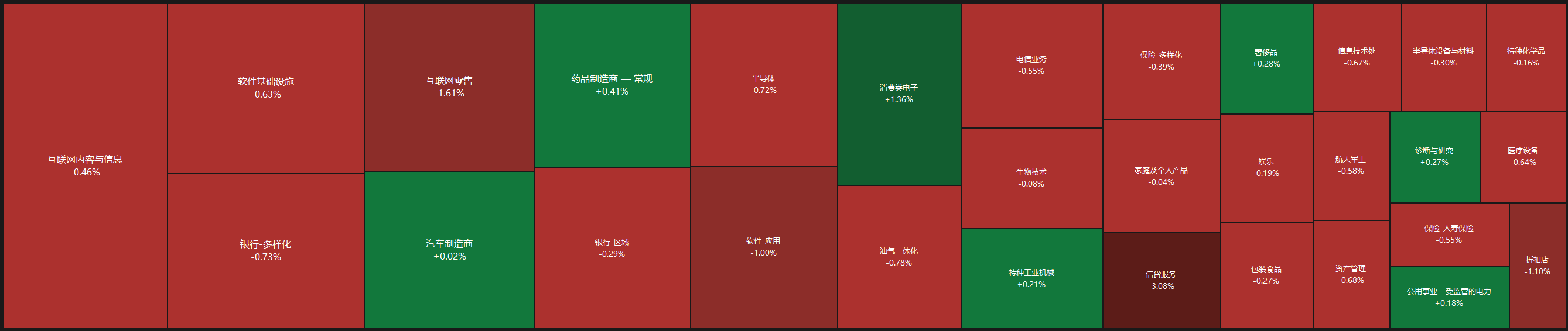 今天的走势，普遍走红