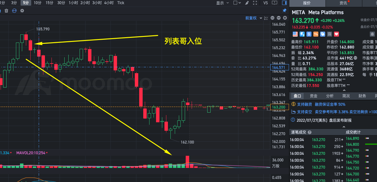 META的走势