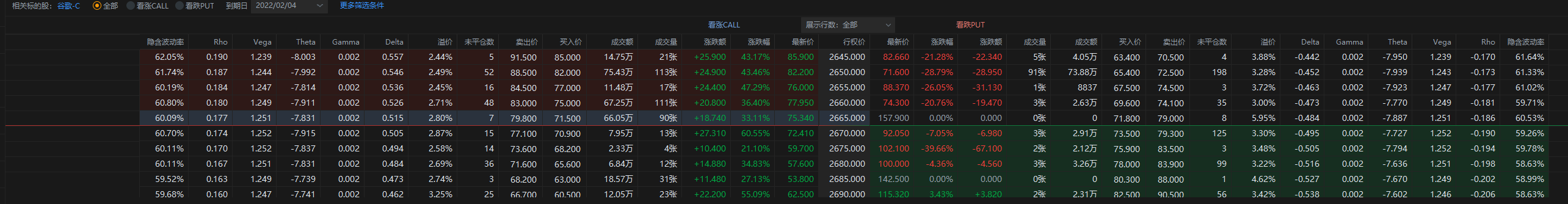 GOOG 2月1日盘后