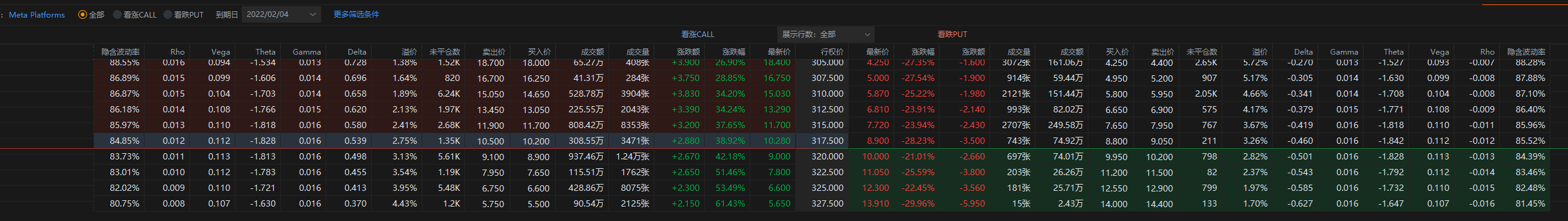 FB 期权状况
