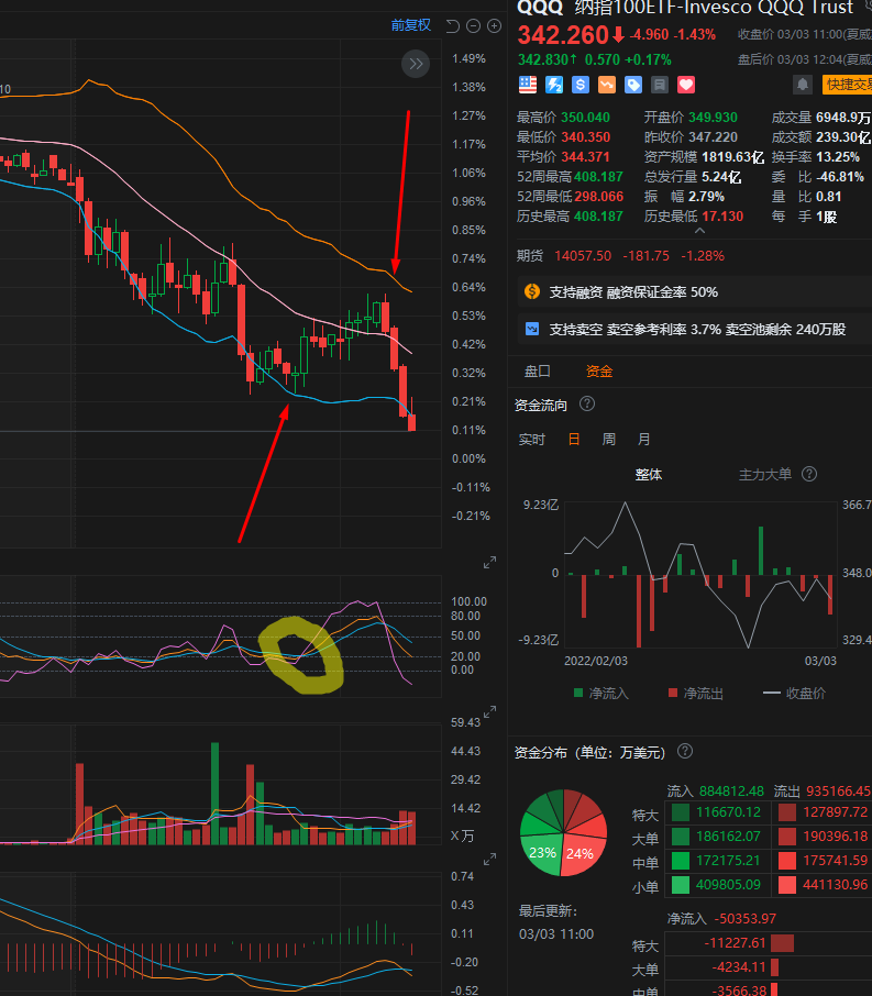 QQQ抢反弹位置