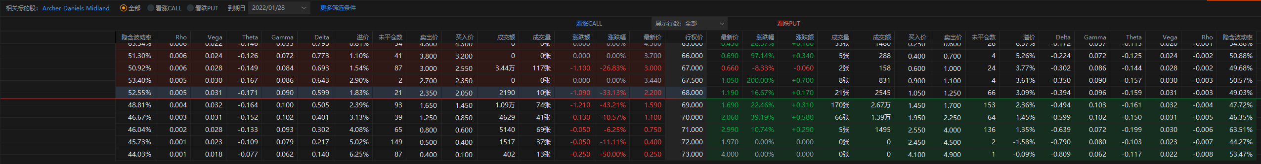 ADM 25日盘前