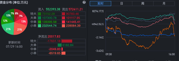 q q q资金流