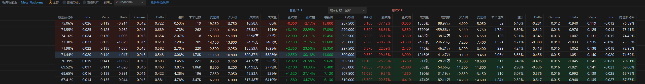 FB 2月2日盘后
