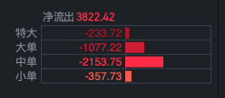 ADBE资金流不乐观