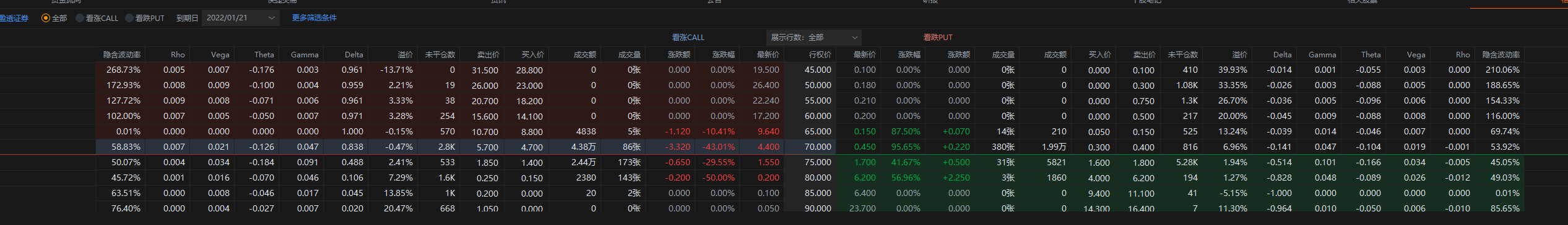 IBKR 18日盘后