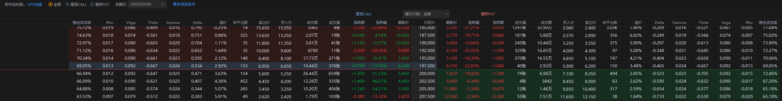 UPS 2月1日 盘前