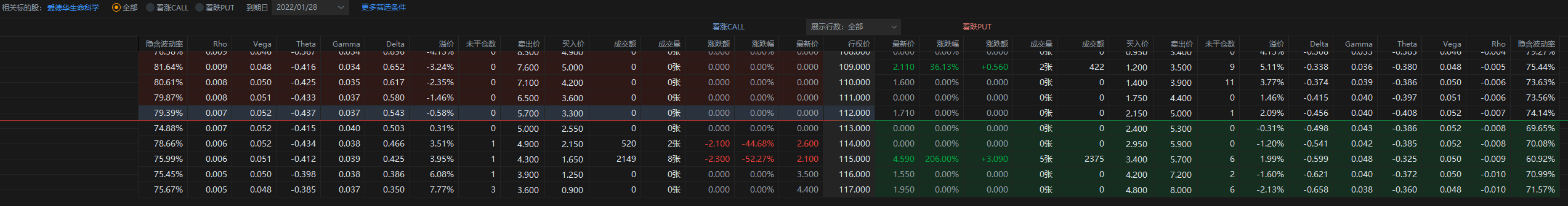 EW 26日盘后