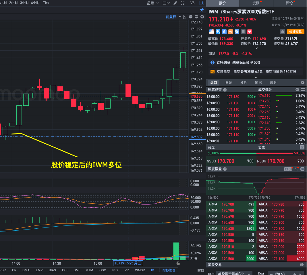 IWM