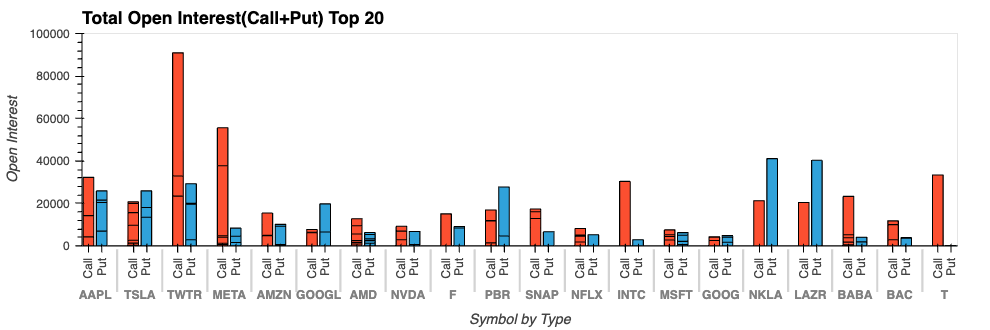 top20 OI