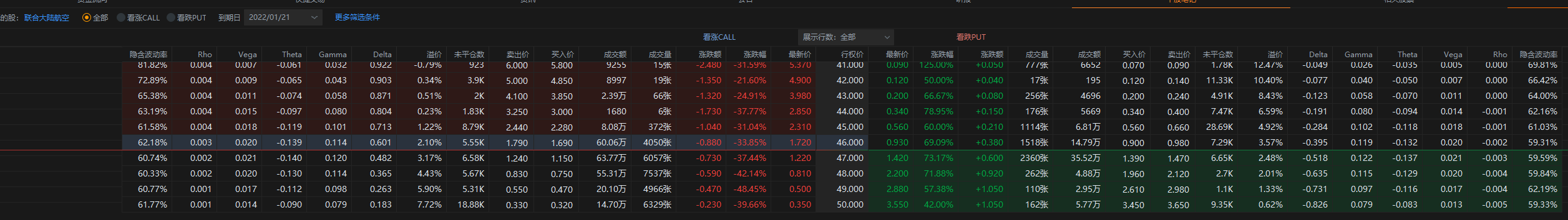 UAL 19日盘后
